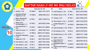 Read more about the article Daftar Nama Dan Nomor Whatsapp Walikelas 10 SMK N 5 Kabupaten Tangerang