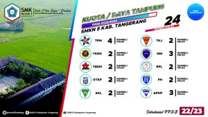 Read more about the article PPDB SMKN 5 Kabupaten Tangerang Tahun Pelajaran 2022/2023